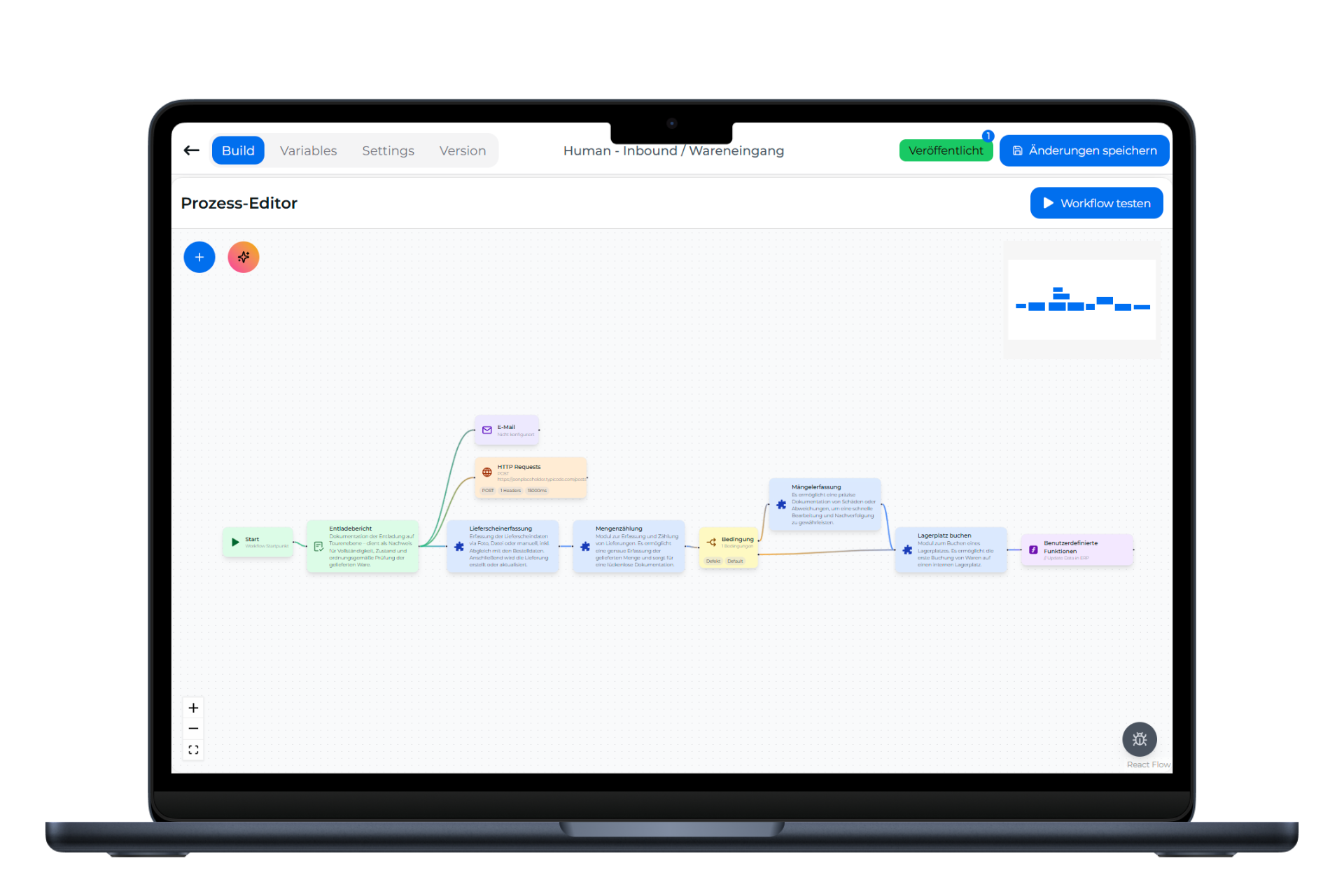 Enterprise Integration & Workflow Automation